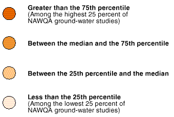 Explanation of percentiles and colors