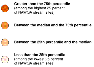 Explanation of percentiles and colors