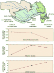 Map and 3 graphs