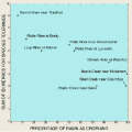 Chart: Sum of IBI metrics for species tolerance, vs. percentage of cropland