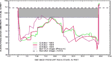 Cross-section of bankfull-flow elevation