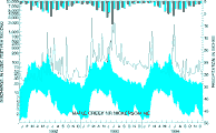 Hydrograph: Maple Creek near Nickerson