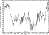 Graph: Water levels at Gibbon