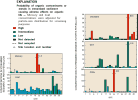 Bar charts: probability of contaminants adversely affecting aquatic life