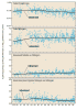 Plots: Flow-adjusted nutrient concentrations, 1979-96