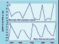 Hydrograph: Mountain well (crystalline aquifer) and Plains well (alluvial aquifer)