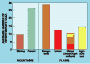 Bar chart: Average number of invertebrate taxa (mountains vs. plains)