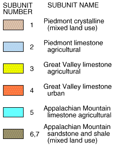 Subunit numbers, names, and symbols