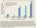 Bar chart: Detection rate in ground water, and leaching potential