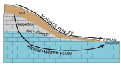 Cross-sectional schematic