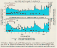 Plots: Streamflow, atrazine concentrations, and major application period