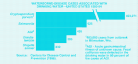 Bar chart: Waterborne-disease cases associated with drinking water