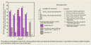 Bar chart: Percentage of wells with total or fecal coliform present