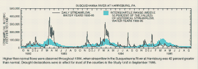 Plot: streamflow, 1992-95