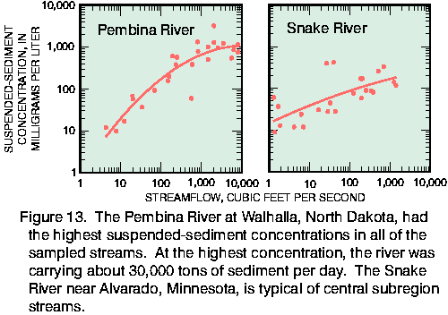 Figure 13.