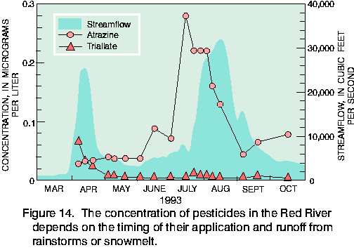 Figure 14.