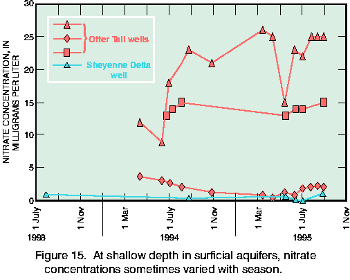 Figure 15.