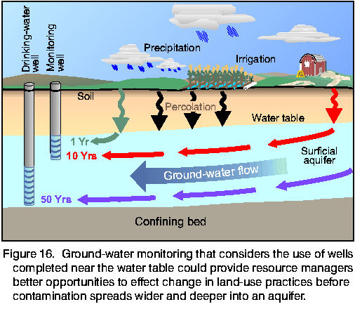 Figure 16.