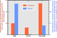 Figure 10.