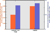 Figure 12.