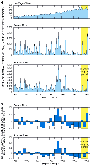 streamflow graph