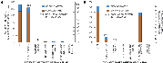 surface water graph