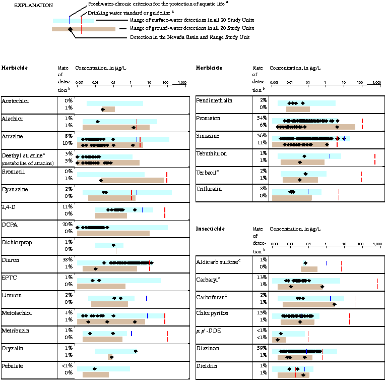 occurrence table part 1