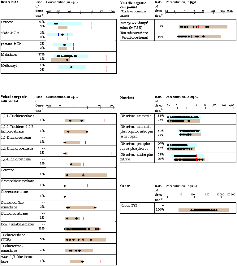 occurrence tables part 2