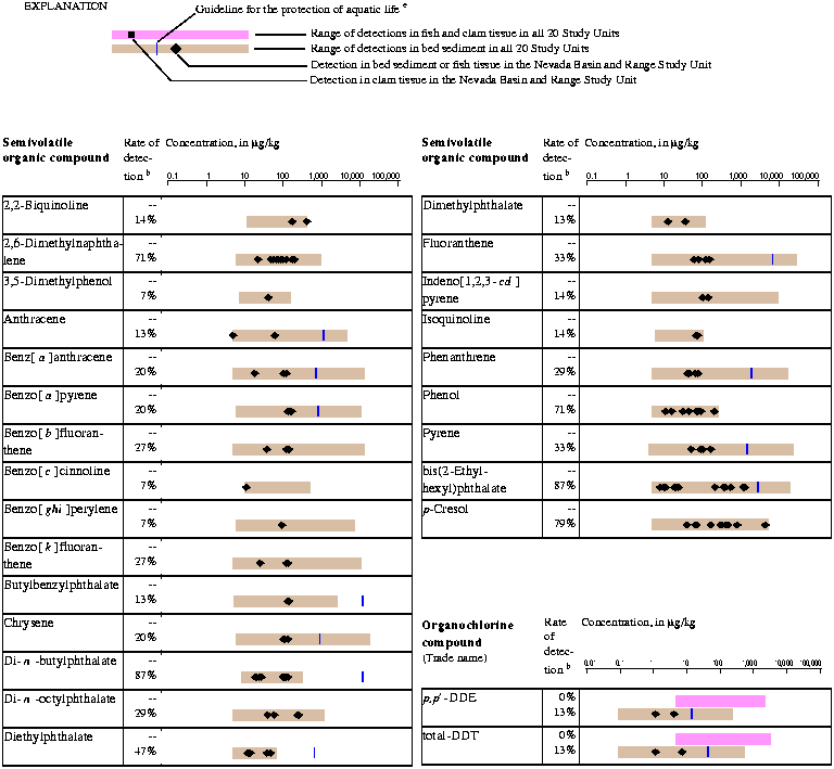 occurrence tables part 3