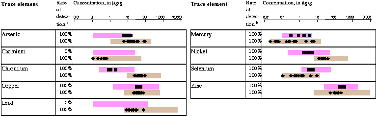 occurence tables part 4