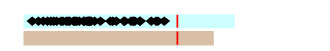 graph showing detections