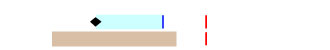 graph showing detections