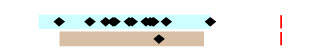 graph showing detections