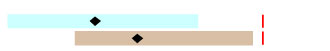 graph showing detections