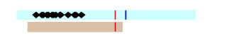 graph showing detections