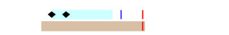 graph showing detections