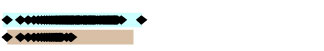 graph showing detections