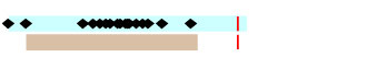 graph showing detections