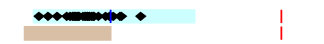 graph showing detections