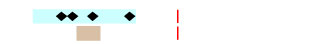 graph showing detections