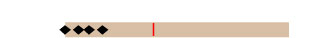 graph showing detections