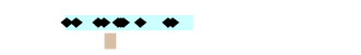 graph showing detections