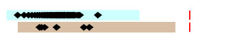 graph showing detections