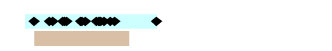 graph showing detections