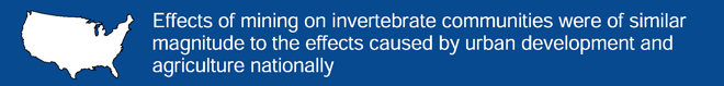 Banner: Effects of mining on invertebrate communities were of similar magnitude to the effects caused by urban development and agriculture nationally.