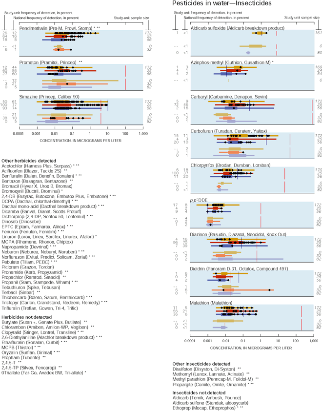 Appendix. Pesticides in water—Insecticides