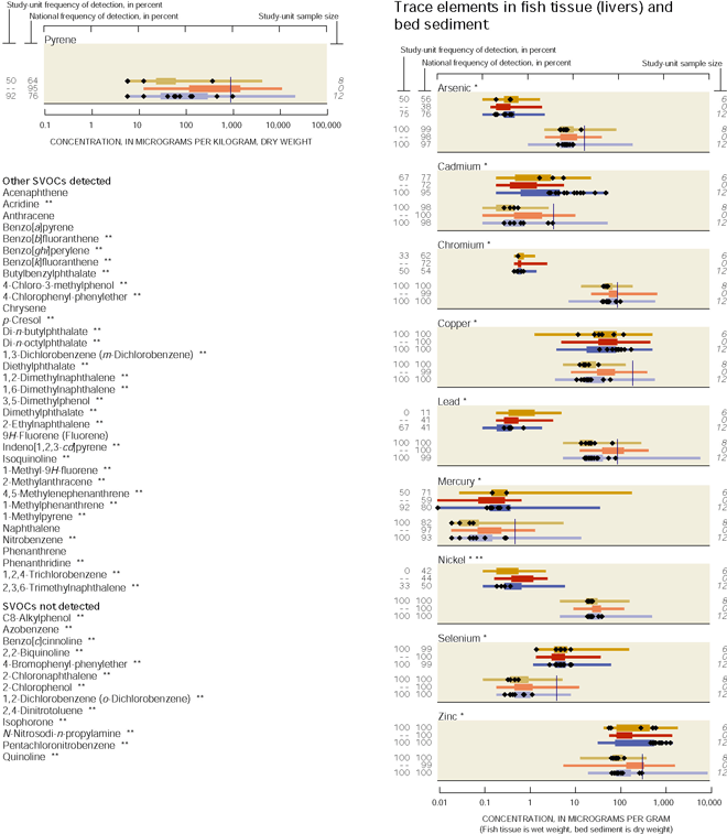 Appendix. Trace elements in fish tissue (livers) and bed sediment