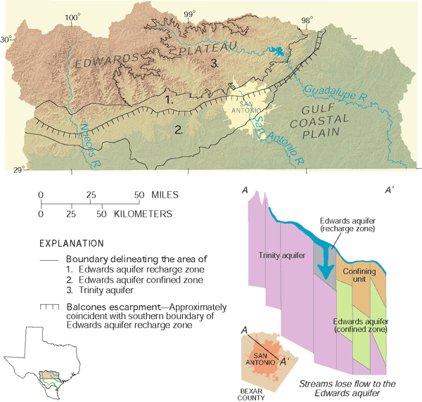The South-Central Texas Study Unit encompasses the Nueces, San Antonio, and Guadalupe River Basins. The 199698 assessment involved only the upper part of the Study Unit. Streams and rivers that originate in the rugged hills of the Edwards Plateau generally gain water as they flow southeastward toward the Edwards aquifer outcrop (recharge zone). As they flow across the highly permeable, faulted, and fractured rocks of the recharge zone, most lose substantial amounts of flow directly into the aquifer.