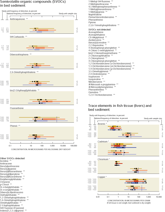 Appendix. Semivolatile organic compounds (SVOCs) in bed sediment.
