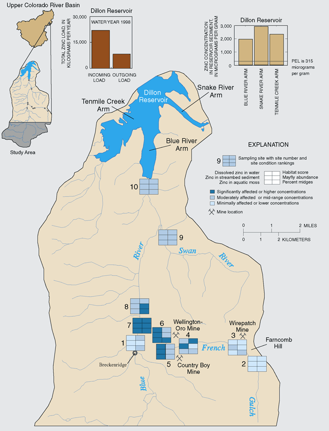Figure 12. Different types of sampling media provide a better understanding of conditions at sites sampled in the Blue River Basin. Dillon Reservoir sediments are accumulating some trace elements originating from mining areas.